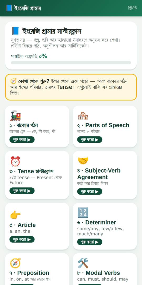 গ্রামার কোর্সের ১৯টা অধ্যায় আর অগ্রগতির রিং